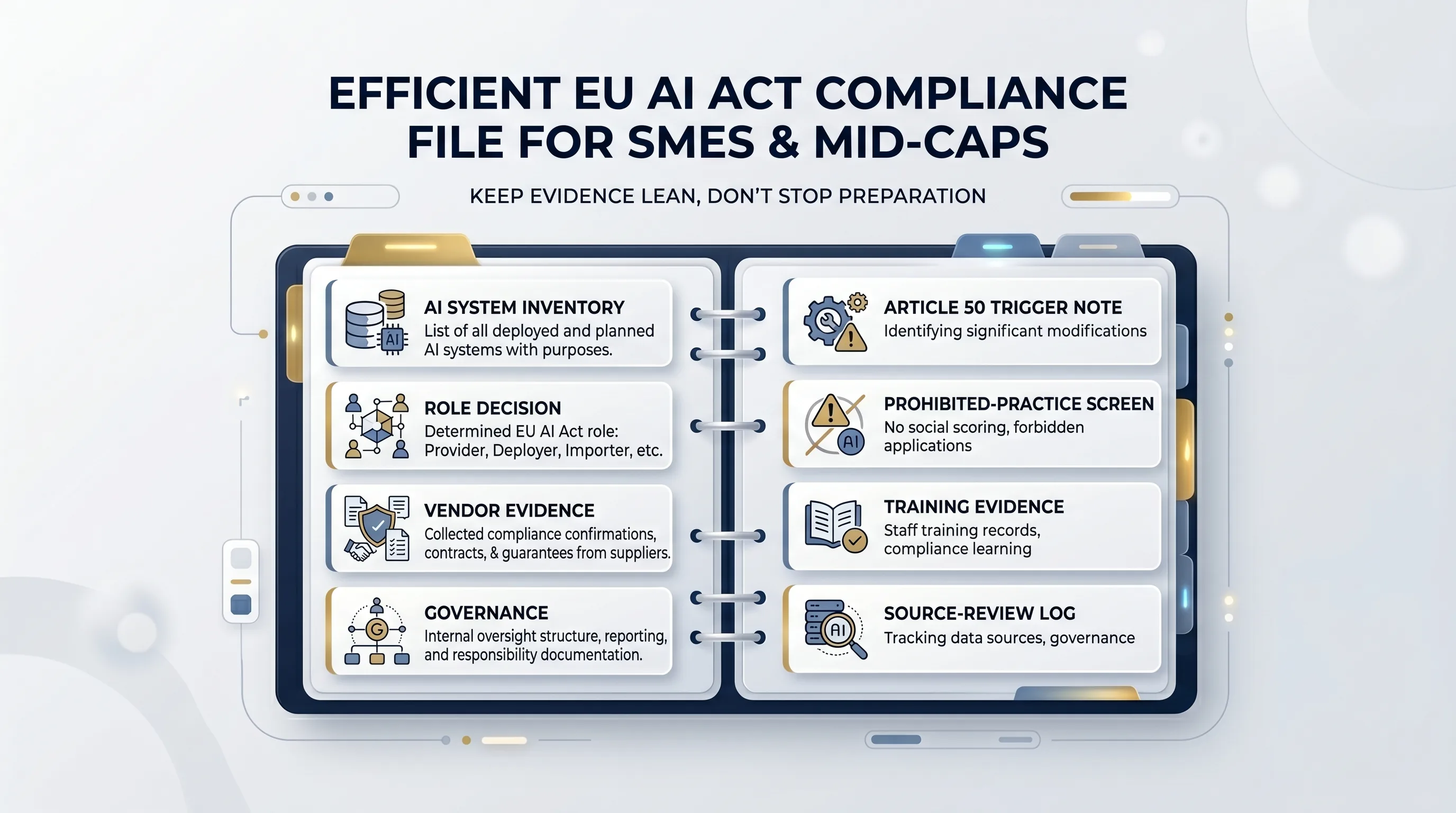 SME and small mid-cap team mapping AI system inventory vendor evidence Article 50 notes and source review logs