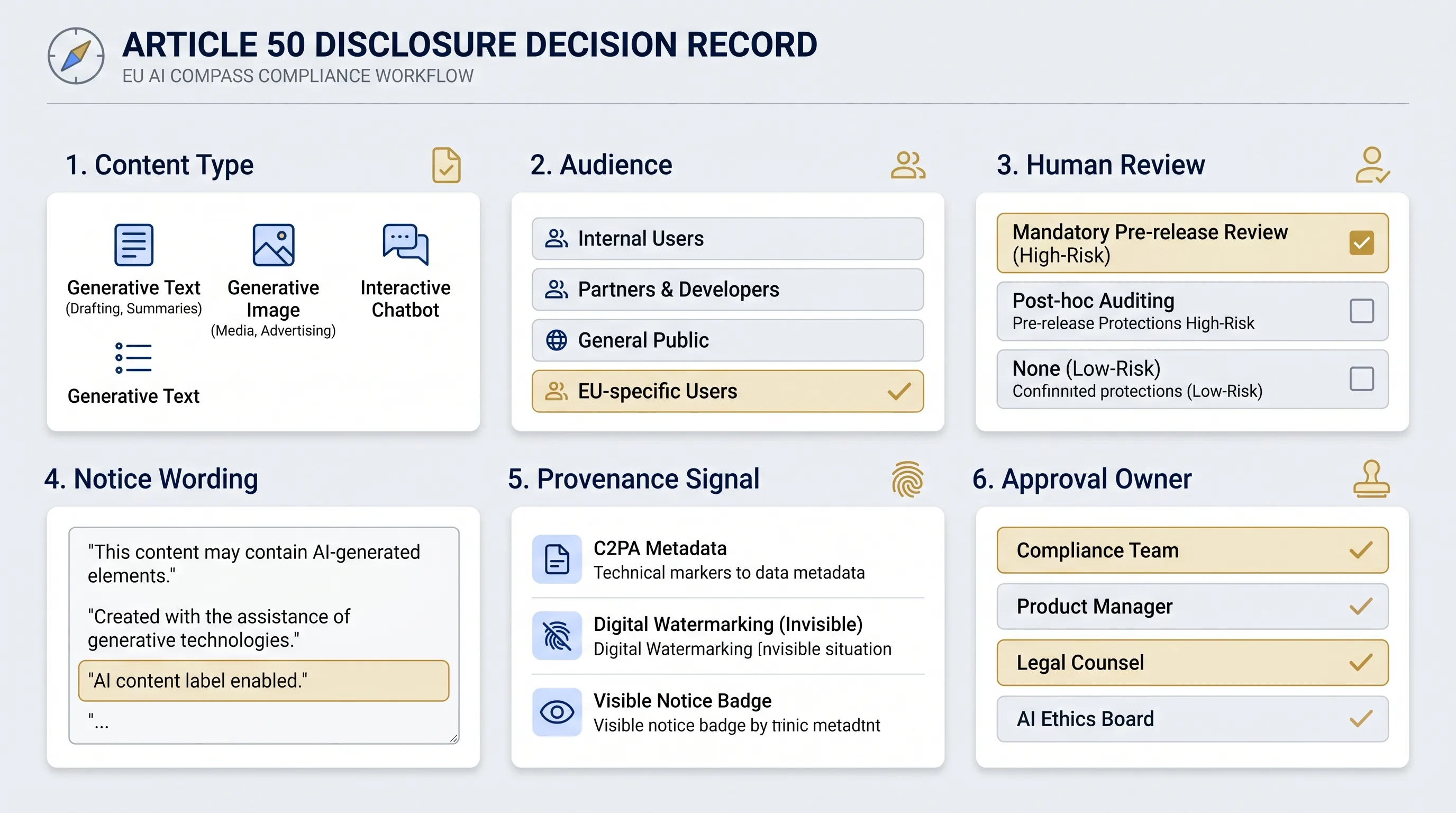 Article 50 disclosure decision record for Google AI content with owner, channel, notice, and evidence fields